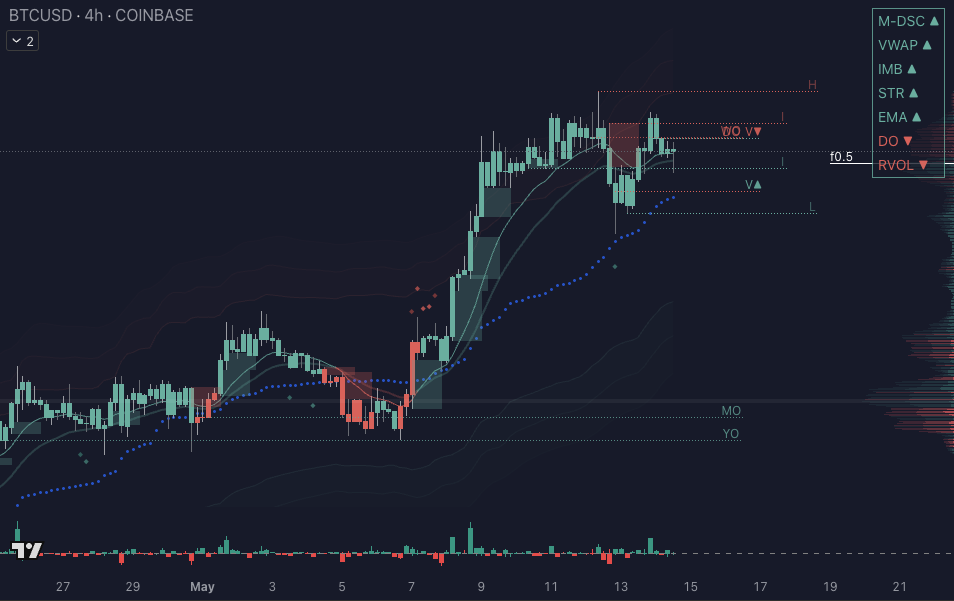 Trading Indicator Suite